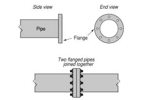 Overview of Flanged Joint: Materials, Types and。